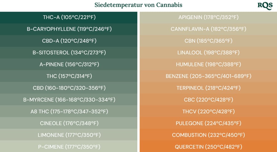 Die Tabelle mit dem Titel 