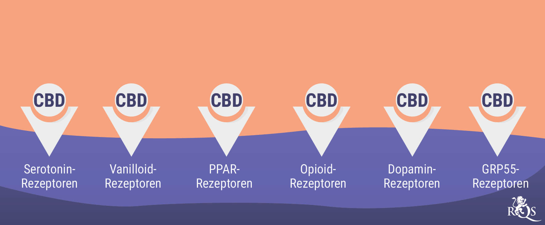 Wie Cannabis mit Antidepressiva interagiert