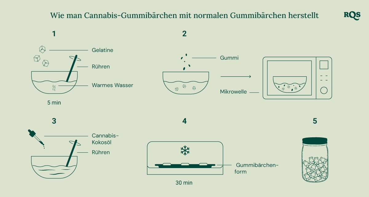 Schritt-für-Schritt-Anleitung zur Herstellung von cannabis-infundierten Gummibärchen mit herkömmlichen Gummibärchen.