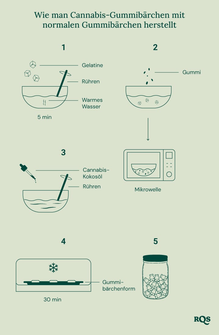 Schritt-für-Schritt-Anleitung zur Herstellung von cannabis-infundierten Gummibärchen mit herkömmlichen Gummibärchen.
