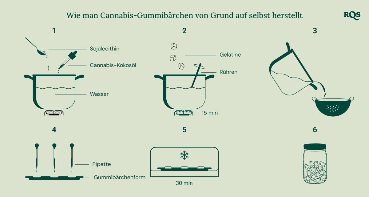 Schritt-für-Schritt-Anleitung zur Herstellung von selbstgemachten Cannabis-Gummibärchen.