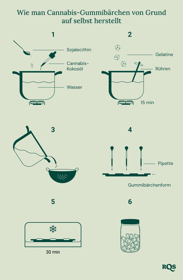 Schritt-für-Schritt-Anleitung zur Herstellung von selbstgemachten Cannabis-Gummibärchen.