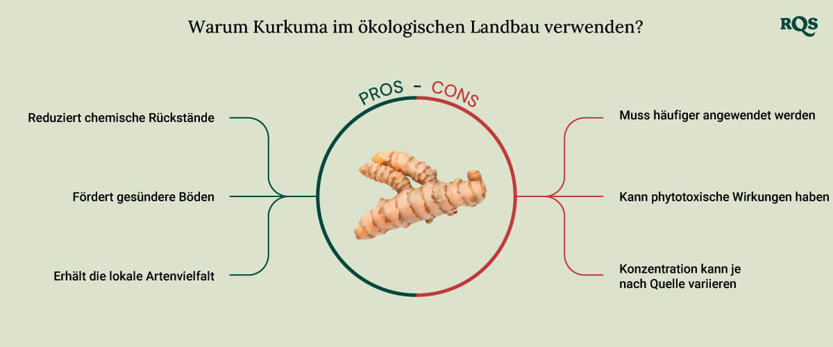 Tumeric for cultivation