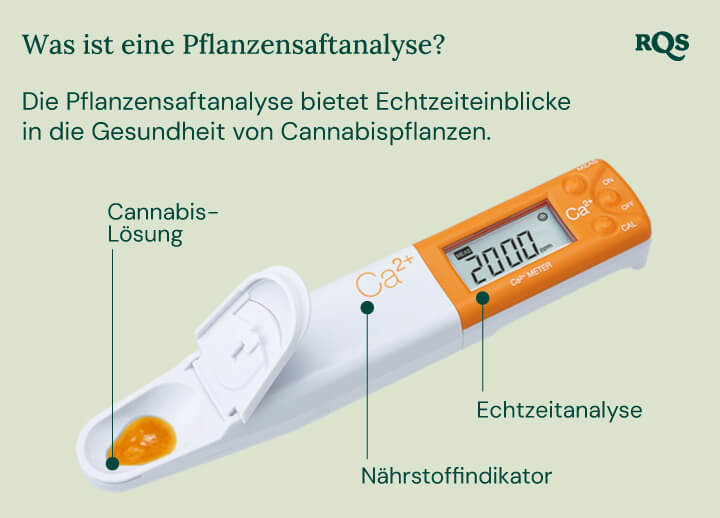 "Ein weißer Pflanzen-Saft-Analyzer mit einem gelben Löffel wird verwendet, um den Nährstoffgehalt in einer Cannabispflanze zu messen. Das Gerät analysiert die Kalzium-, Magnesium- und Kaliumwerte und hilft den Züchtern, die Pflanzenernährung und -gesundheit zu optimieren.  "