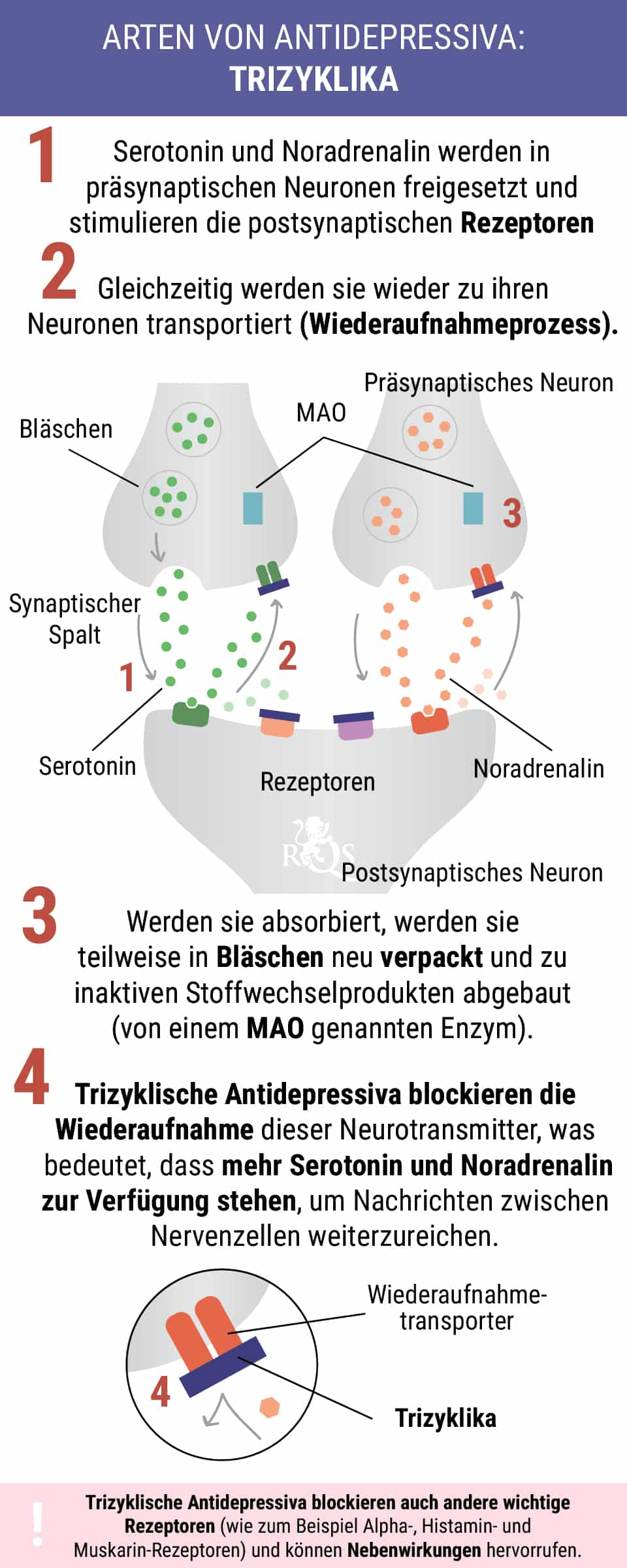 Trizyklische Antidepressiva