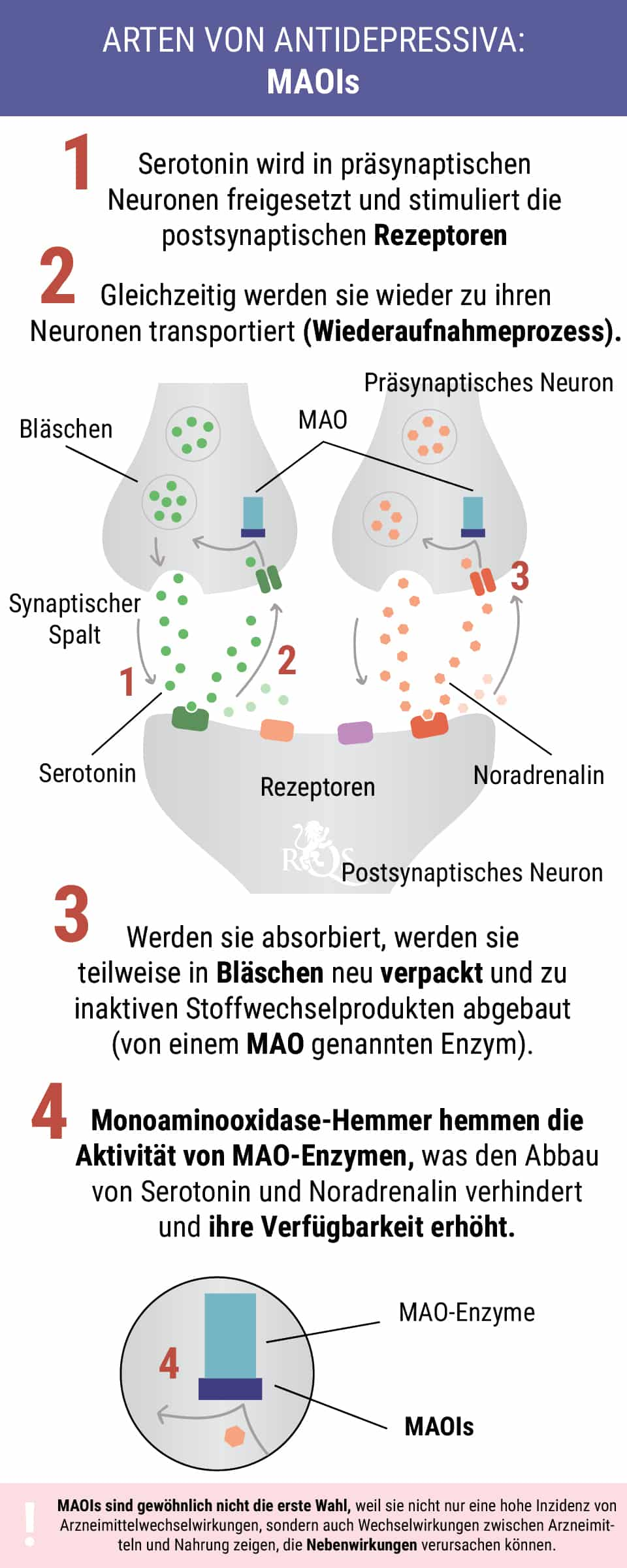 MAO-Hemmer