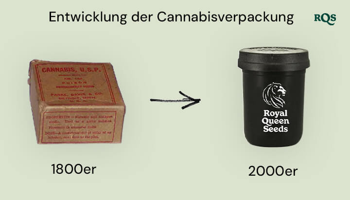 Vergleichsbild der Entwicklung der Cannabisverpackung von den 1800er Jahren bis zu den 2000er Jahren: Vintage-Apotheken-Cannabisschachtel aus den 1800er Jahren neben einem modernen Royal Queen Seeds Behälter aus den 2000er Jahren.