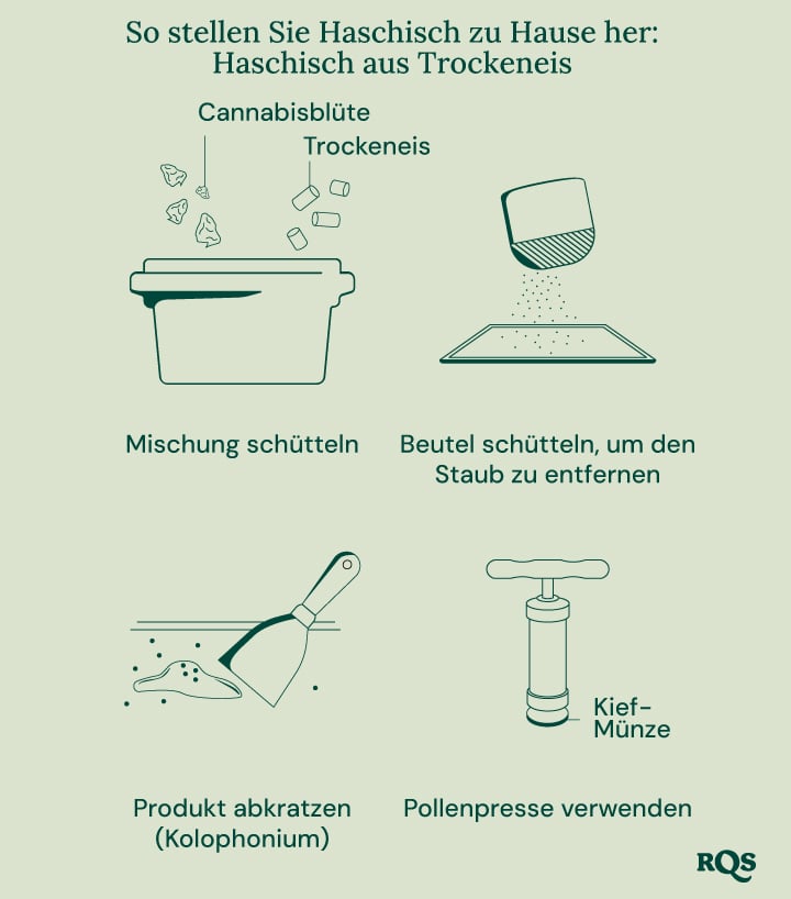 Illustration of biointensive gardening, showing maximum productivity, healthier plants, potent buds, companion planting, deep soil cultivation, and improved soil quality.