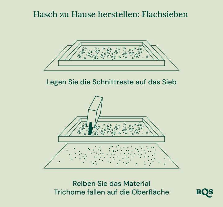 Illustration of biointensive gardening, showing maximum productivity, healthier plants, potent buds, companion planting, deep soil cultivation, and improved soil quality.