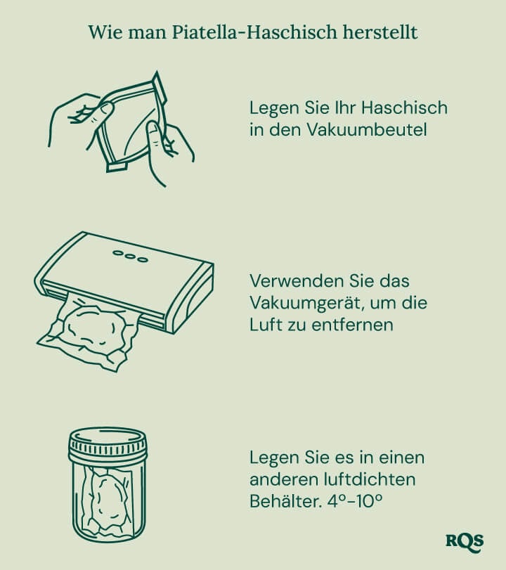 Schritt-für-Schritt-Abbildung, um Piatella-Haschisch zu Hause herzustellen: Haschisch in einen Vakuumbeutel legen, versiegeln, in einem luftdichten Behälter aufbewahren und Kühlschrank .