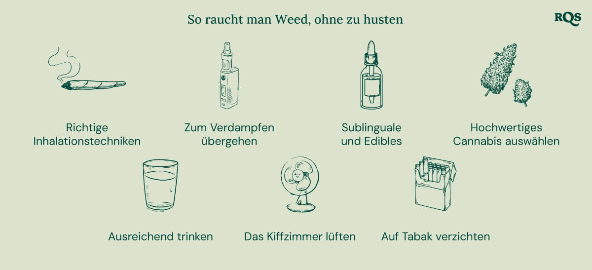 Diagramm mit Tipps zur Reduzierung von Husten beim Rauchen von Cannabis, einschließlich der Verwendung eines Vaporizers, Sublinguals und Edibles.