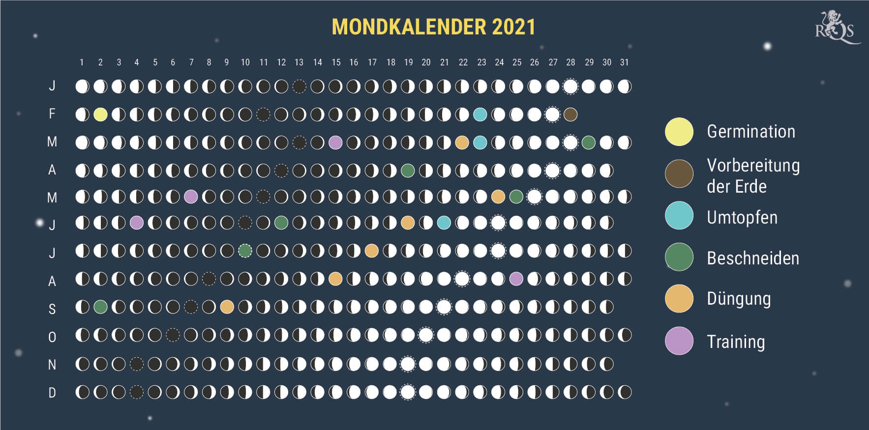 April 2021 Mondkalender Garten Dein Kostenloser Pdf