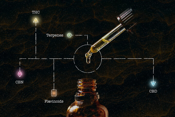 Was ist Vollextrakt-Cannabisöl (FECO)?